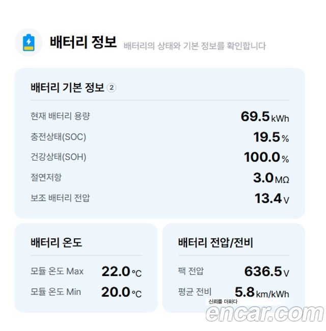 Hyundai Ioniq5 2022 — photo 31