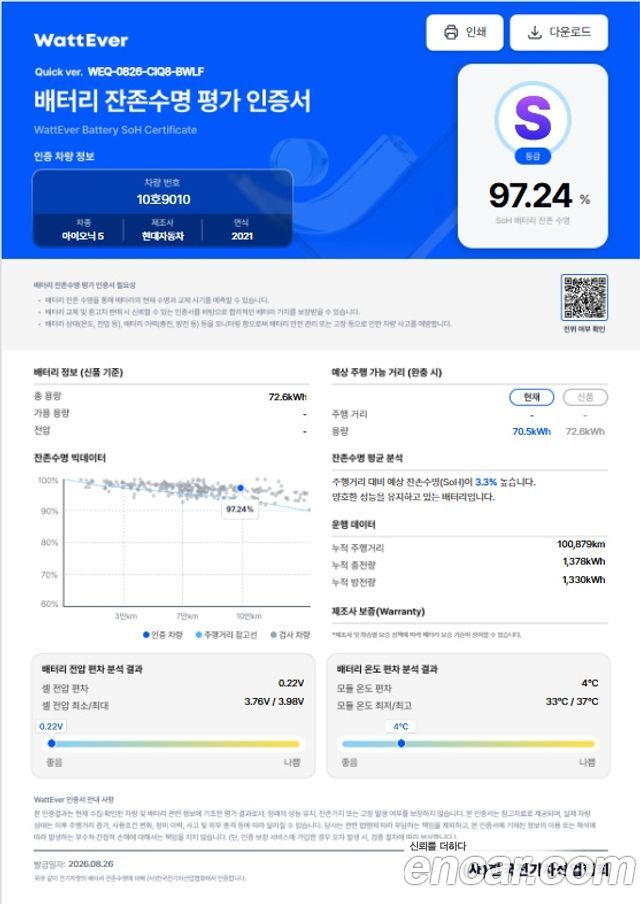 Hyundai Ioniq5 2022 — photo 34