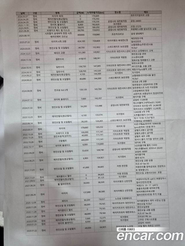 Kia K5 2016 — photo 18